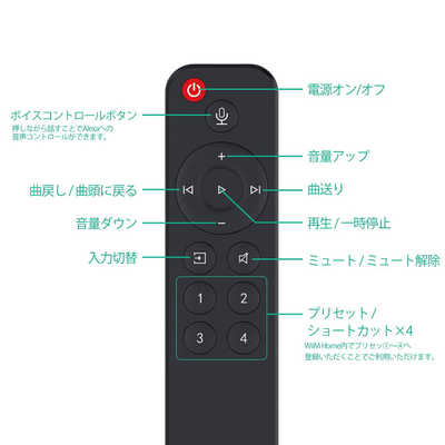 WIIM マルチロールオーディオストリーマー Voice Remote付モデル WiiM