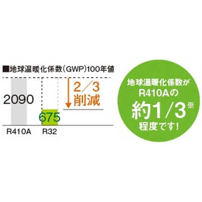 コロナ CORONA 窓用エアコン ReLaLa 冷房専用 Fシリーズ 冷房4～6畳