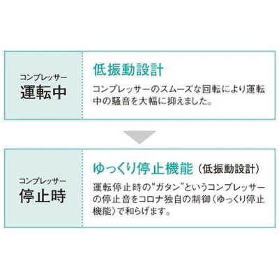 コロナ CORONA 窓用エアコン ReLaLa 冷房専用 Fシリーズ 冷房4～6畳