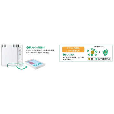 コロナ CORONA 窓用エアコン ReLaLa 冷房専用 Fシリーズ 冷房4～6畳