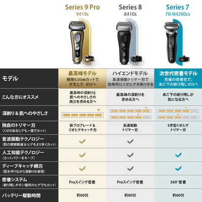 ブラウン BRAUN メンズ電気シェーバー シリーズ9 Pro [4枚刃 AC100V