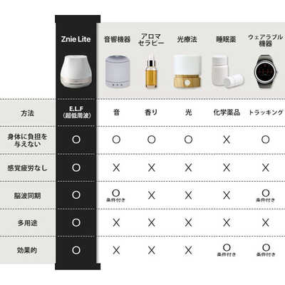 LIO Znie Lite P100 の通販 - カテゴリ：美容家電・健康家電 - LIO