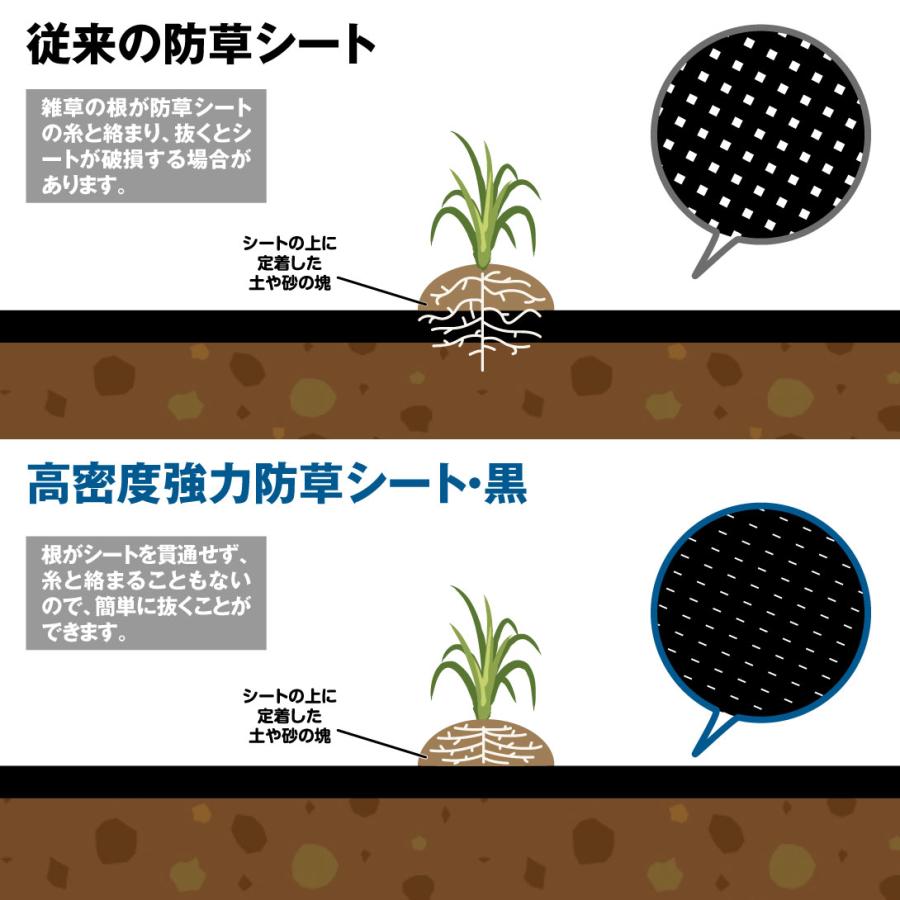 国華園オンラインショップ / 高密度強力防草シート・黒 防草シート