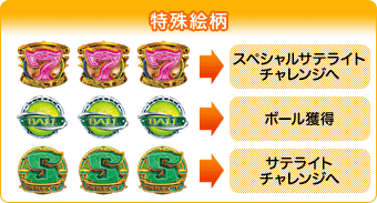 GRANDCROSS CHRONICLE