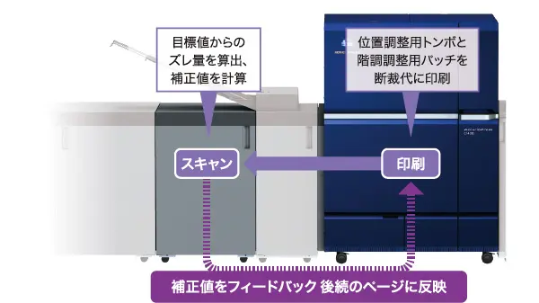 最適化 - 自動品質最適化ユニット [IQ-601] - 製品情報 - ビジネス