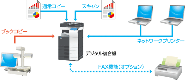 BookPro 5000CMKII - 製品情報 - ビジネスソリューション | コニカミノルタ