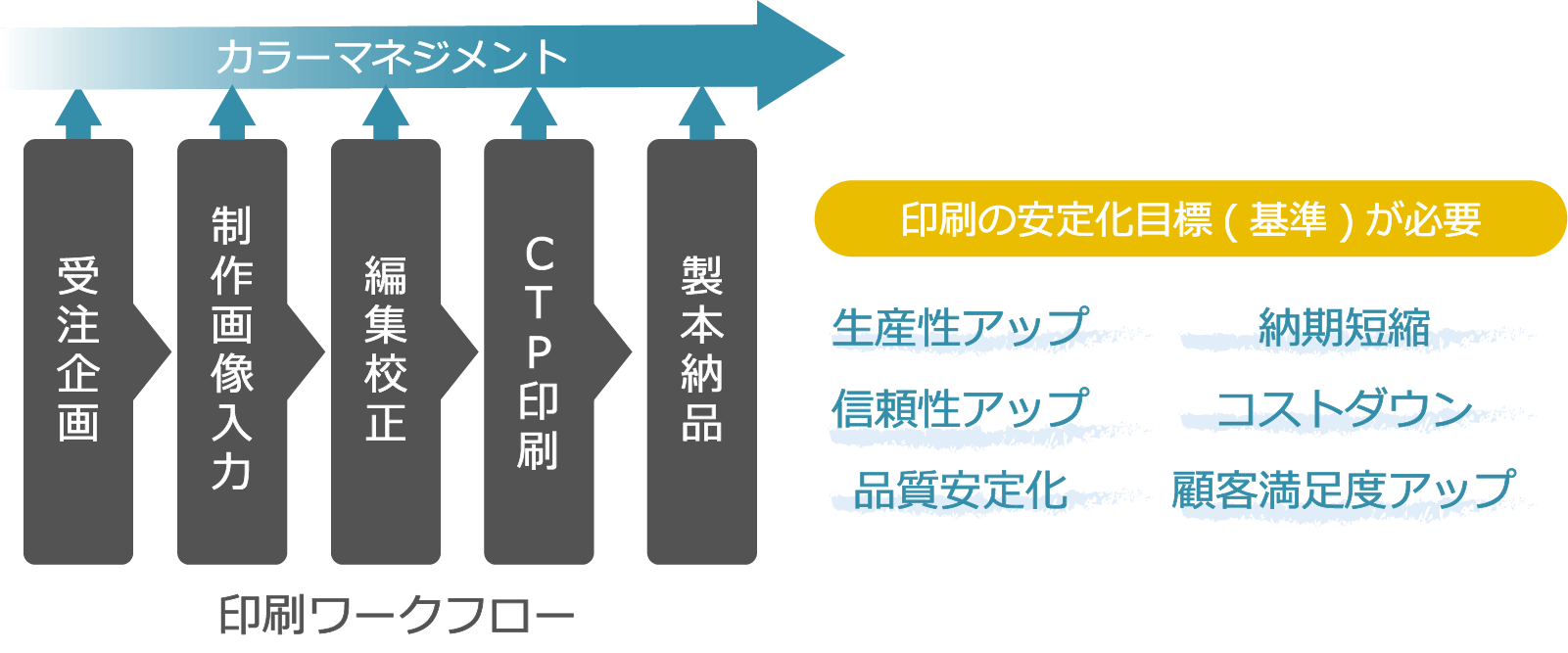 カラーマネジメントとカラーマッチング｜濃度計のツボ｜楽しく学べる