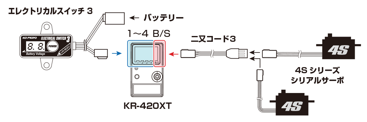 KR-420XT 2.4GHz（ショートアンテナ） - KOPROPO -