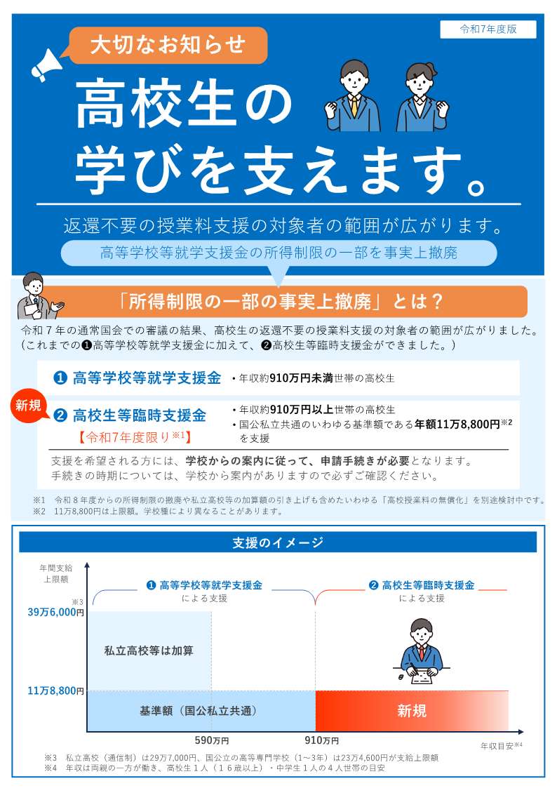 経済的支援 | 国立高等専門学校機構