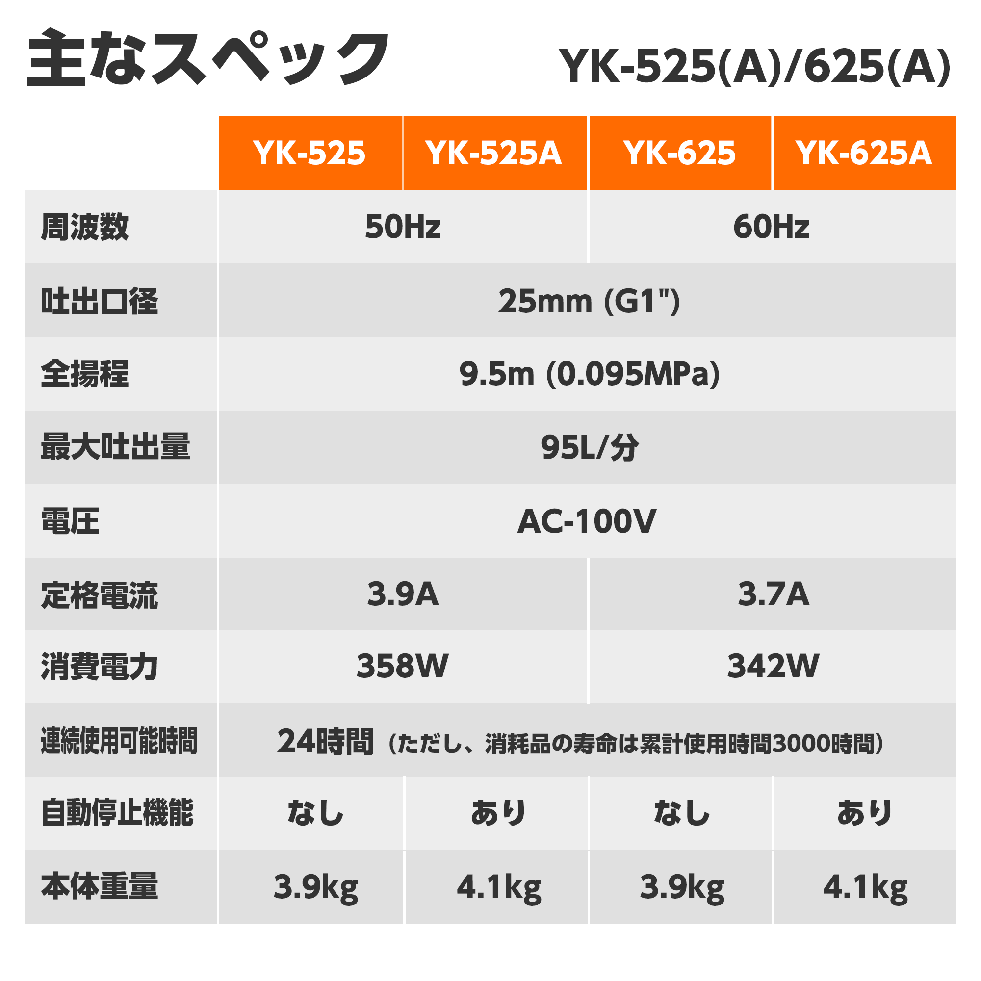 清水用水中ポンプ ポンディ YK-625A(YK-625A-AAA-0) YK-625A | 株式