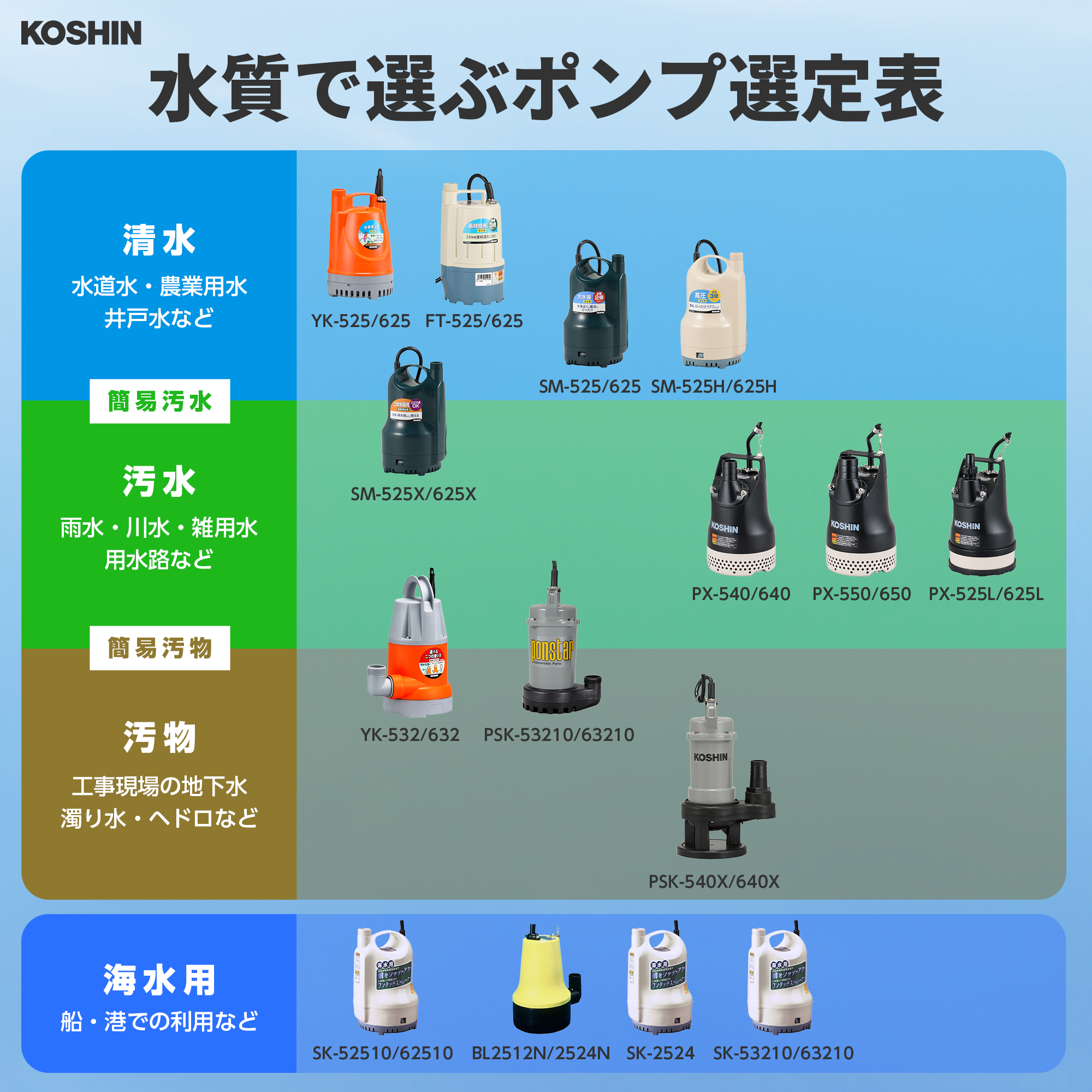 簡易汚水用水中ポンプ SM-525X(SM-525X-AAA-2) SM-525X | 株式会社工進