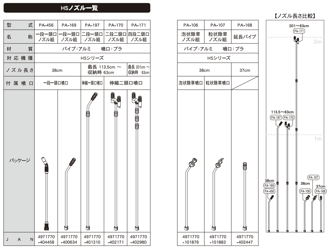 1段1頭口ノズルクミパーツ PA-169 | 株式会社工進【公式】