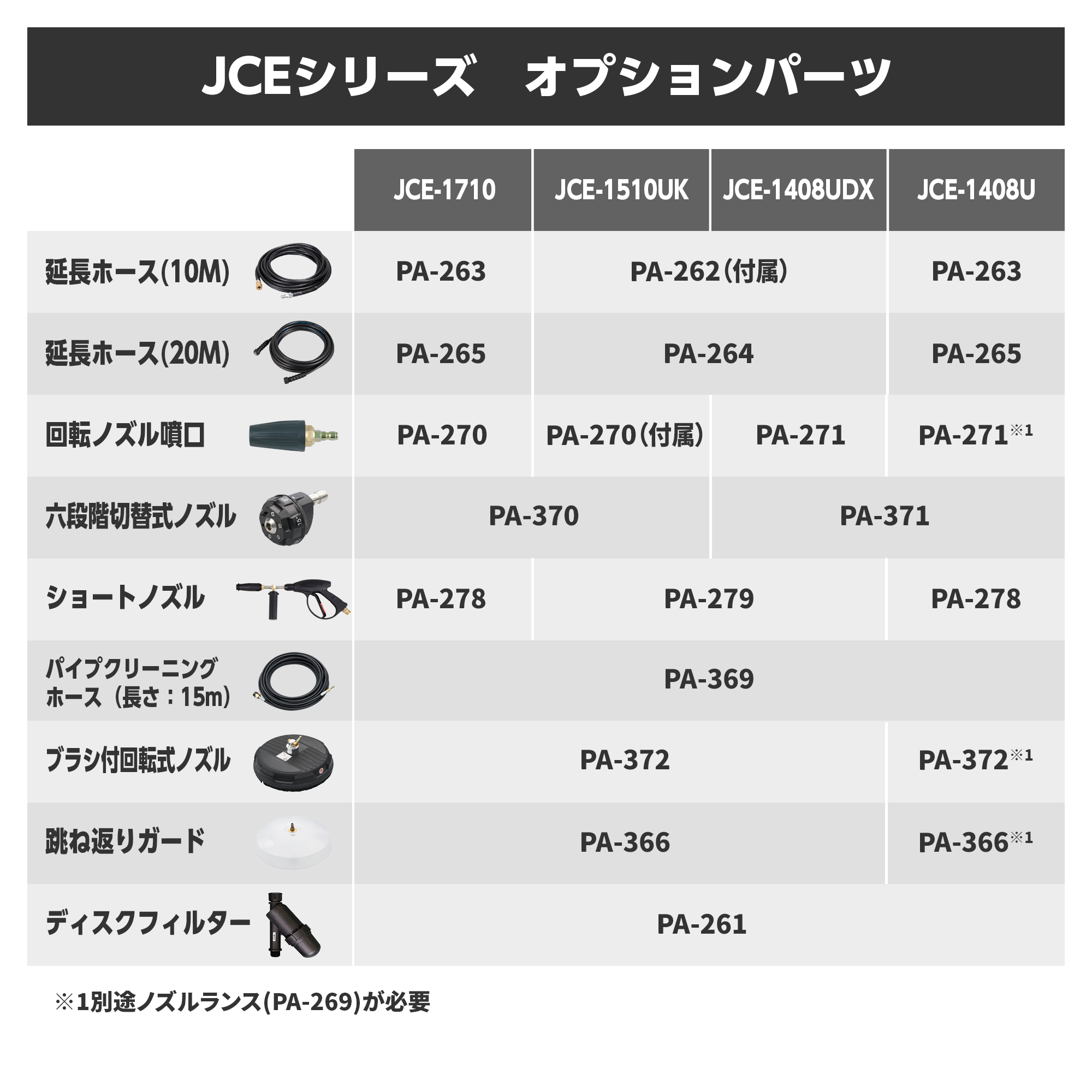 エンジン式高圧洗浄機 JCE-1408UDX(JCE-1408UDX-AAA-2) JCE-1408UDX