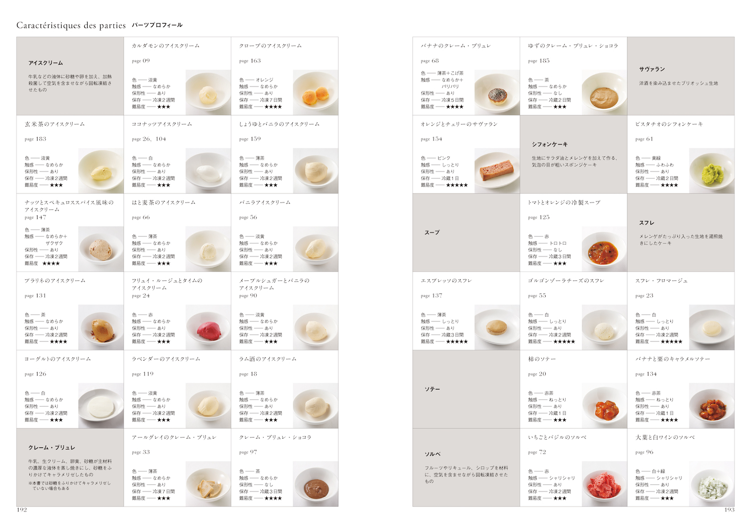 アシェット・デセールのパーツと組み立て 皿盛りデザート 増補版 :松下