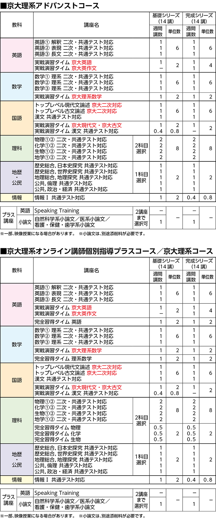 京大理系アドバンストコース | 京大理系オンライン講師個別指導プラス