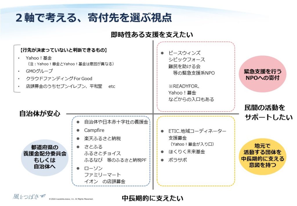 能登半島地震～寄付の種類を知って、より良く思いを伝えよう～ – 株式