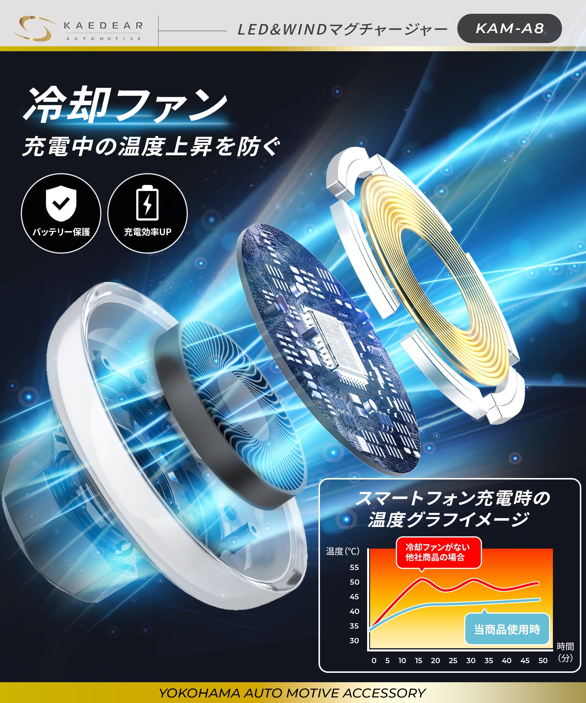 Qi2対応マグネット式車載スマホホルダー｜RGBイルミ搭載15W急速充電