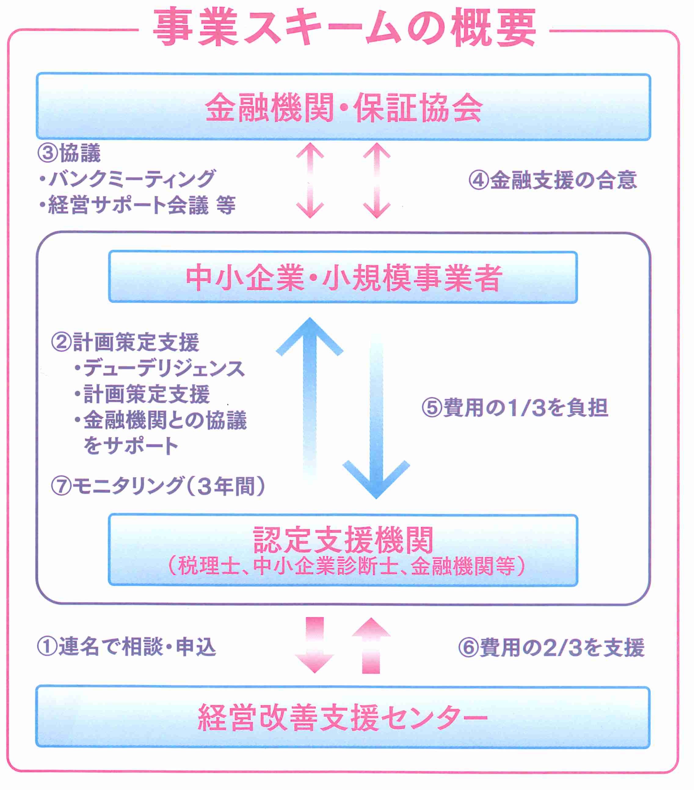 鹿児島県経営改善支援センター | 鹿児島商工会議所