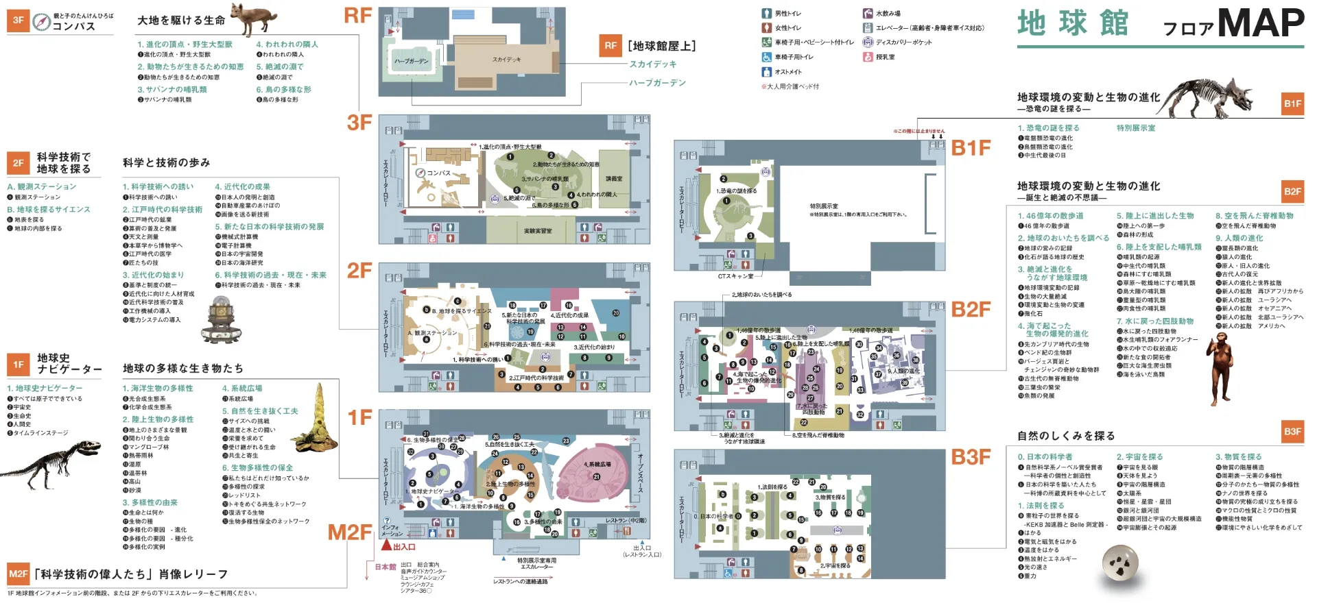 館内ガイド | 国立科学博物館 National Museum of Nature and Science