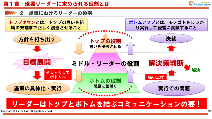 現場リーダーに求められる役割とは？リーダーの役割と求められる視点を