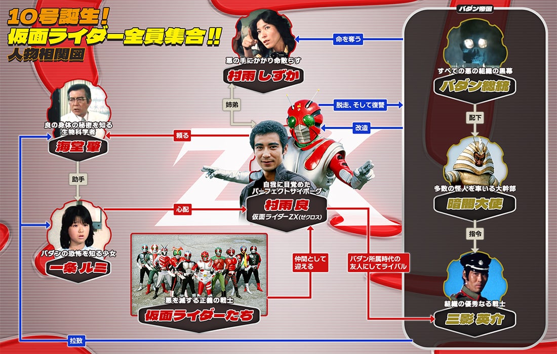 仮面ライダーZX | 仮面ライダーWEB【公式】｜東映