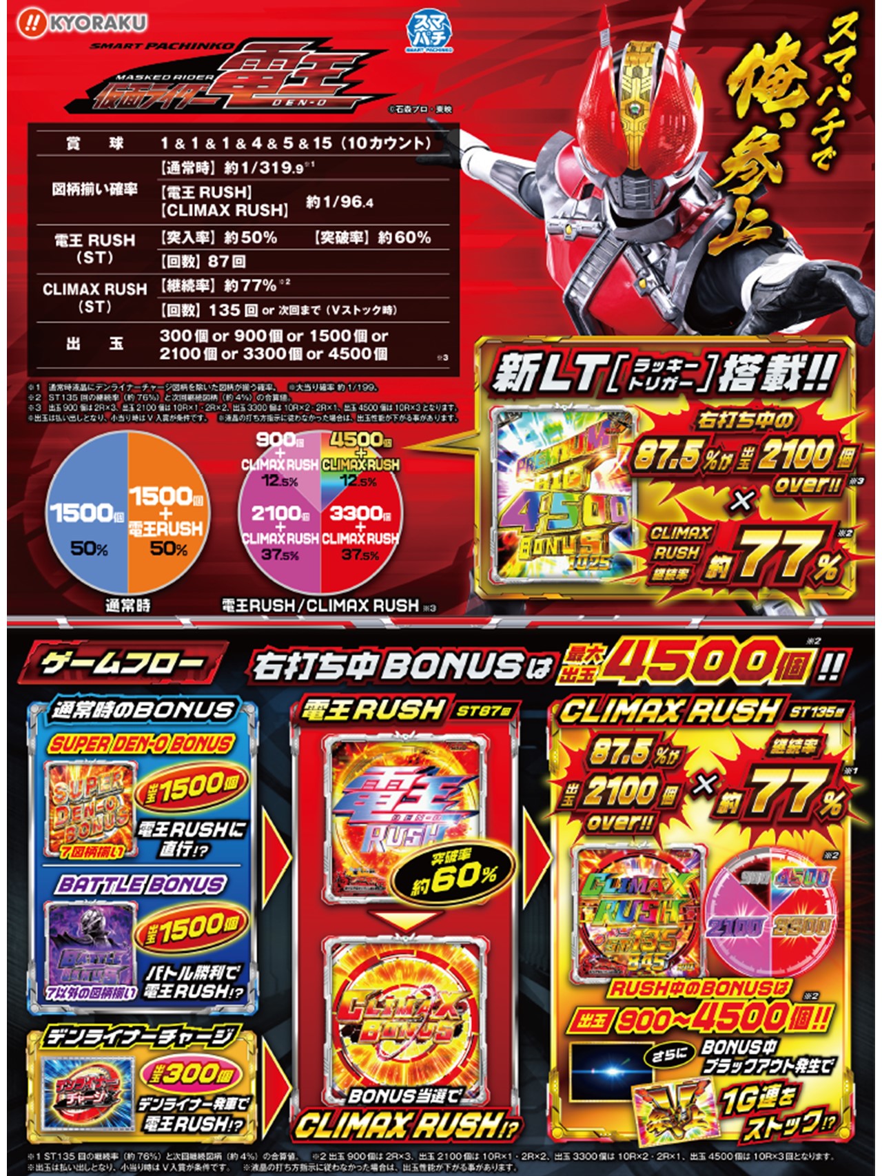 スマートパチンコ「e 仮面ライダー電王」9月2日（月）より全国導入開始