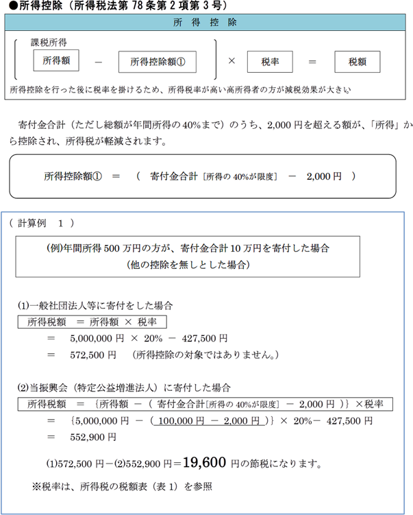 税制上の優遇措置 | 寄付-寄付のお申し込み | かながわ福祉サービス振興会‎
