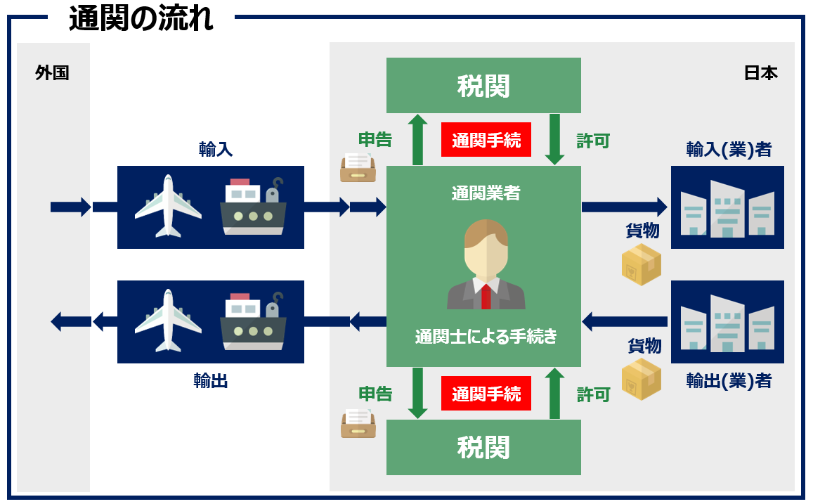 通関士になるには？なるまでの流れと最適な進路選択について解説
