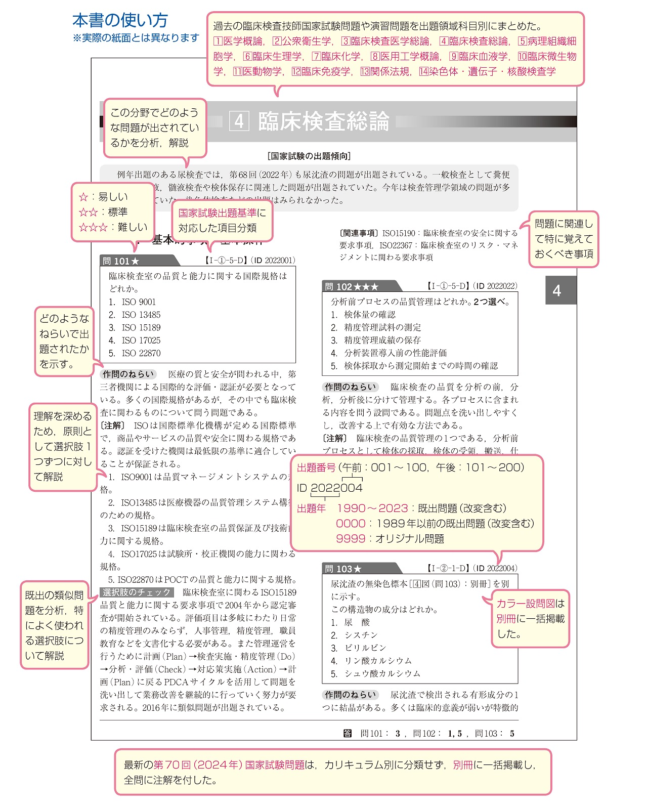 臨床検査技師国家試験問題注解 2025年版 ［オンライン版付］ | 金原出版