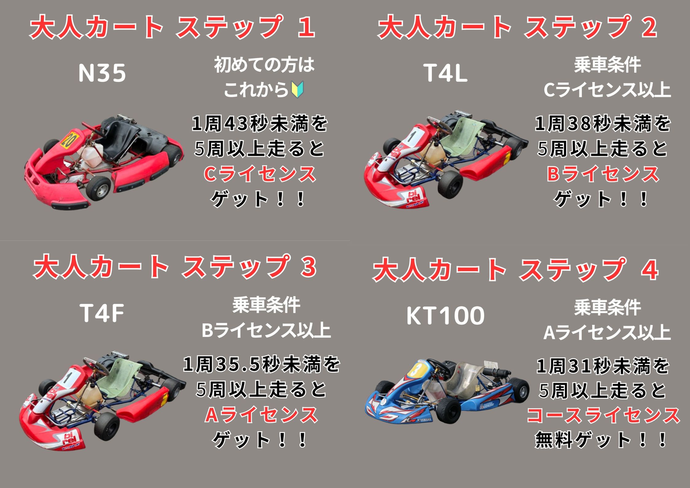 レンタルカートステップアップシステム ｜ 大井松田カートランド