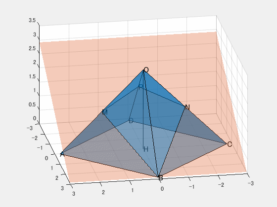 空間図形：立体の切断】切断が「見える」ようになる3問題｜高さ・体積