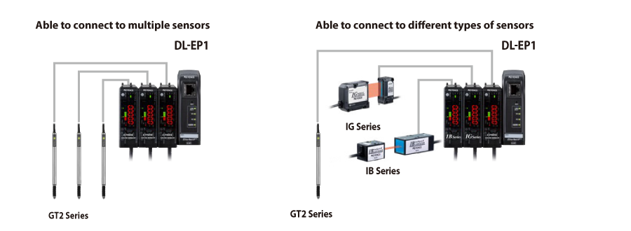 KV-X Series × ⁨⁩DL-EP1 EtherNet/IP™ Connection Guide | KEYENCE America