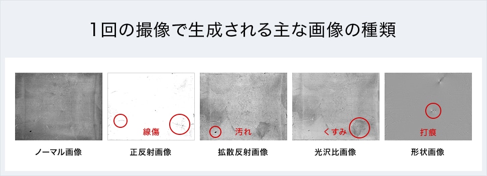 微細な傷・凹み・汚れも自動検査できる画像処理システム XG-Xシリーズ