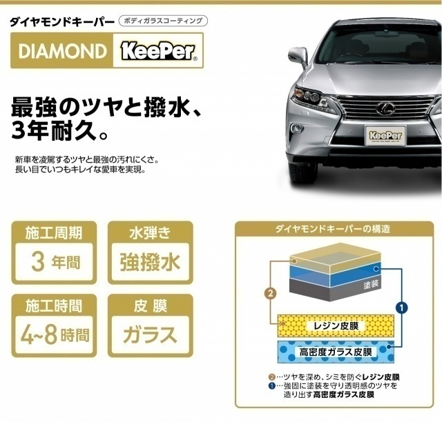 多久インターSS | 「キレイを、長く!」のカーコーティング 