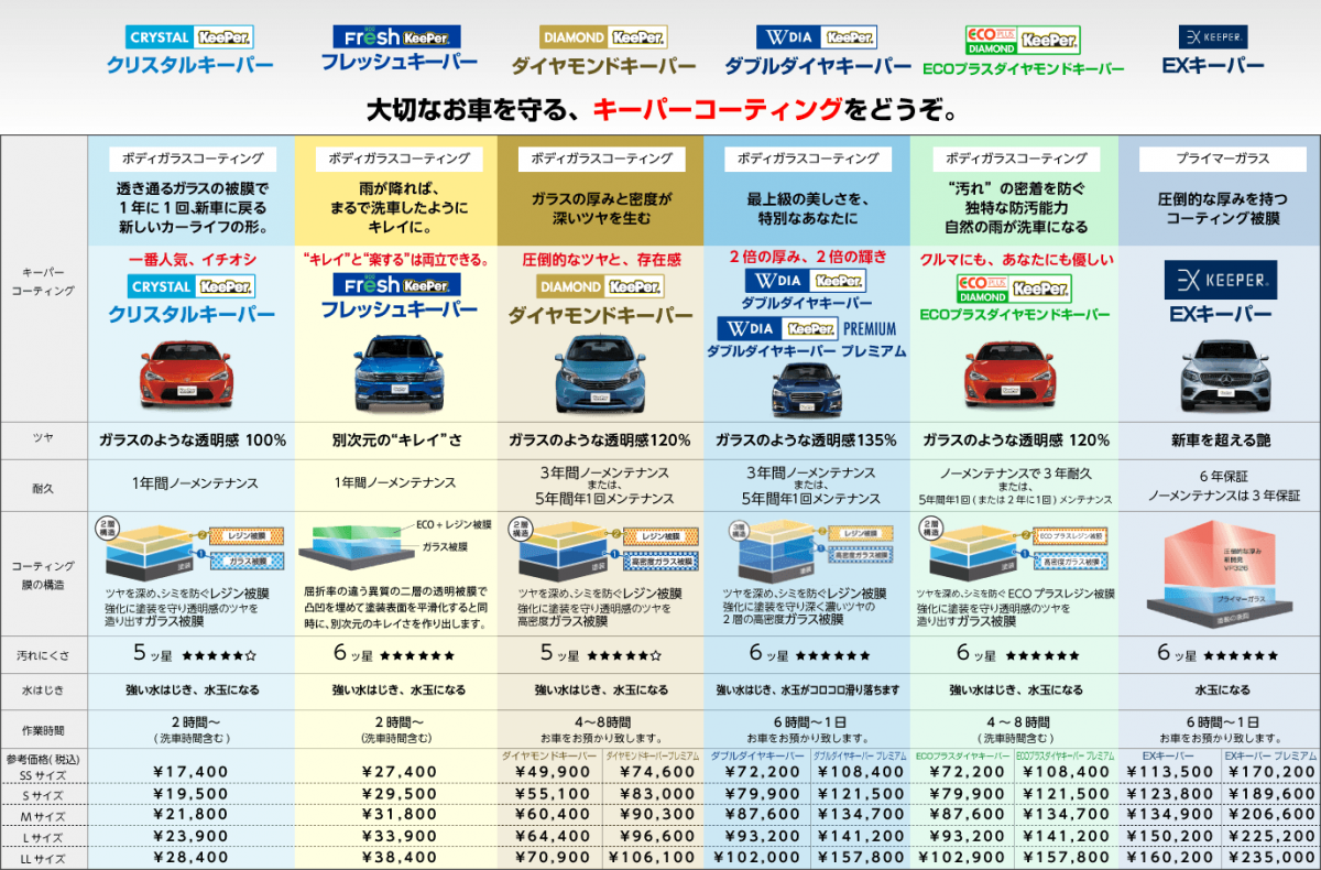 岸和田加守町 | 「キレイを、長く!」のカーコーティング 