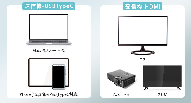 実用新案登録済】センナックス-USB-TypeC出力用 | 株式会社慶洋