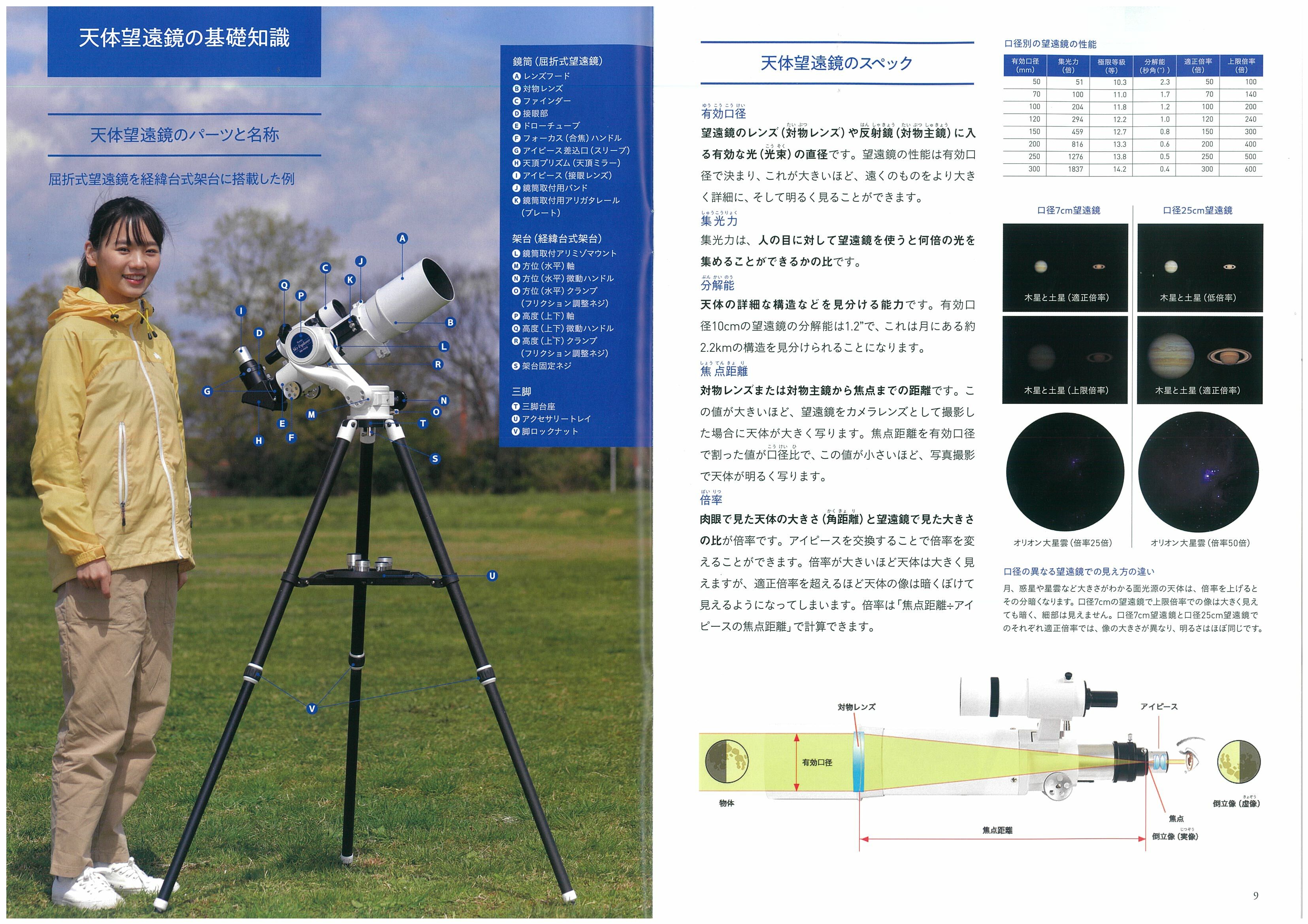 天体望遠鏡ガイドブック | ケンコー・トキナー