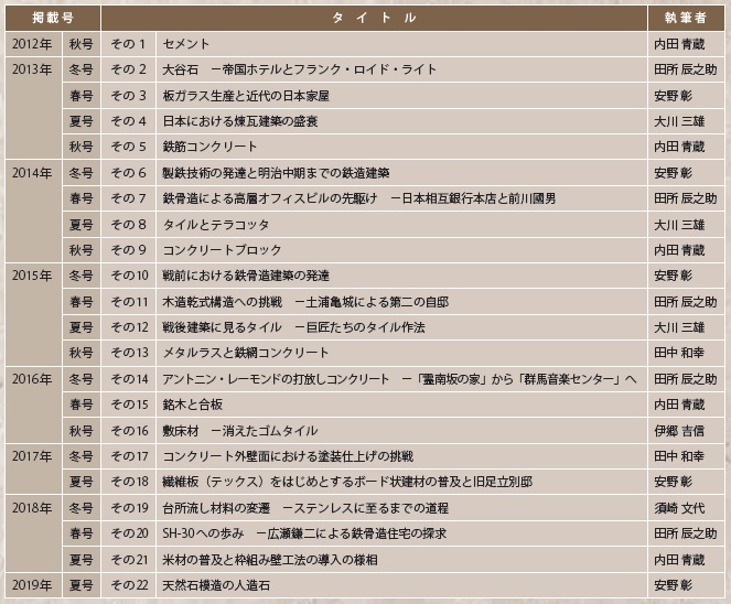 材料からみた近代日本建築史』の連載を終えて｜建設情報クリップ｜けん