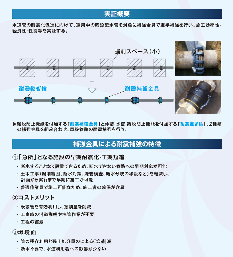 上下水道一体革新的技術実証事業（AB-Cross）等の取り組みについて