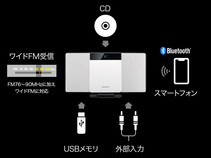 LCA-10 | オーディオ | KENWOOD