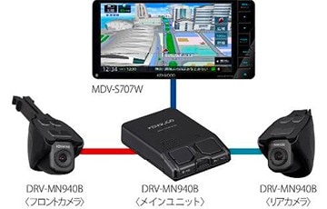 彩速ナビ”2020年モデルと連携し、ナビ本体のモニターで操作・表示が