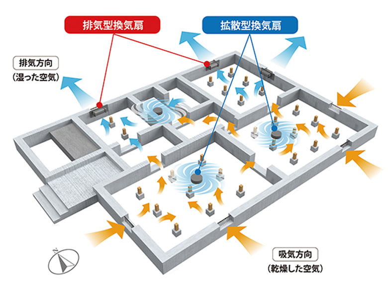 排気型床下換気扇【スーパークリーン2】 | 株式会社日本衛生センター