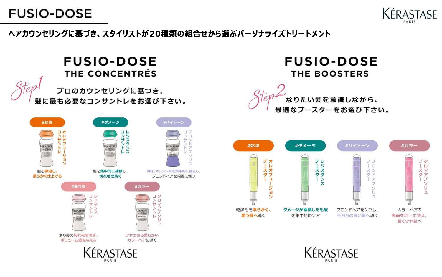 理想の美しさへ。渾身の一滴。「フュジオドーズ」 | ケラスターゼ公式