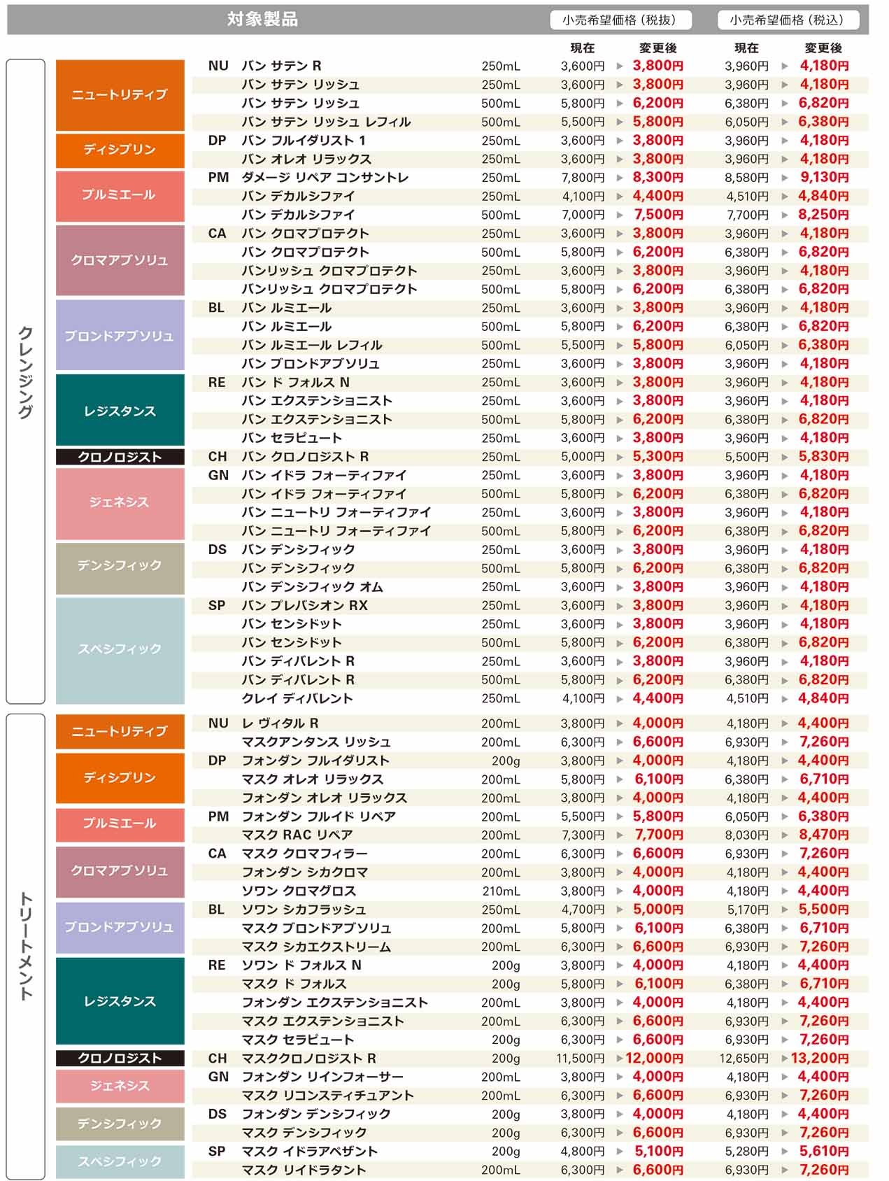 Care for your hair - ケラスターゼ公式サイト KERASTASE PARIS