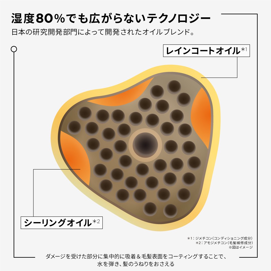 製品情報 - フルイド オレオ リラックス | ケラスターゼ公式サイト