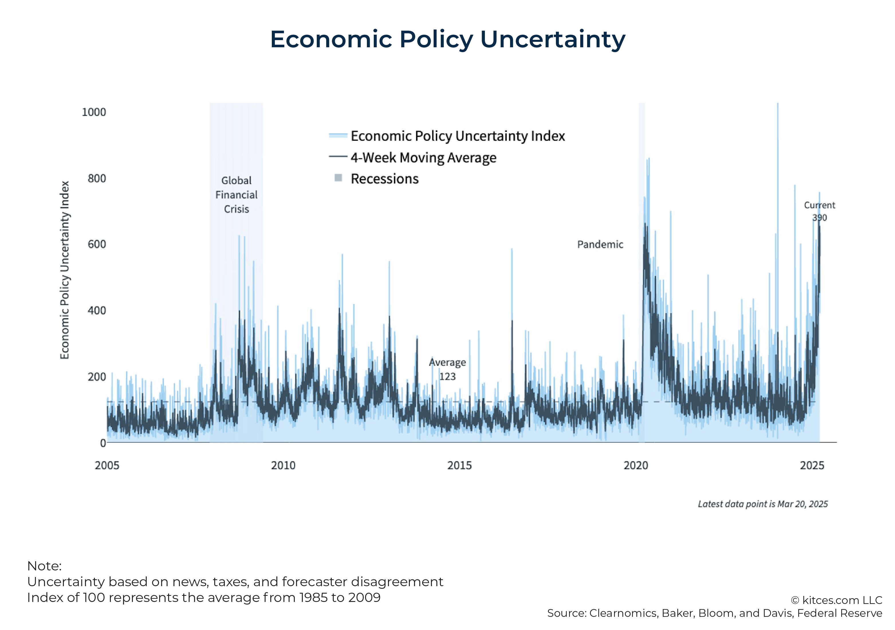 10 Charts To Help Address Concerns On Market Volatility