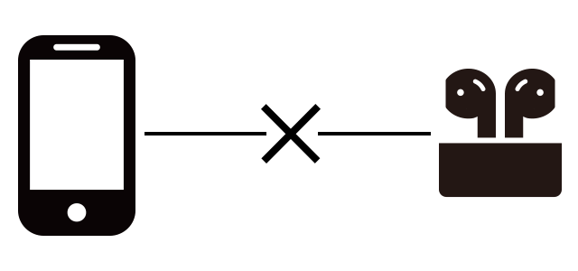 AirPodsが故障？！ 〜修理前にできることやAirPodsの修理・交換方法と