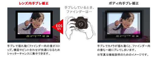 Canon[キヤノン] EOS KISS X5｜イチオシ!デジタルカメラ｜カメラのキタムラ