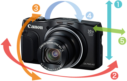 Canon[キヤノン] PowerShot SX700 HS｜イチオシ!デジタルカメラ