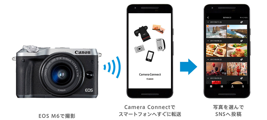 Canon[キヤノン] EOS M6｜イチオシ!デジタルカメラ｜カメラのキタムラ